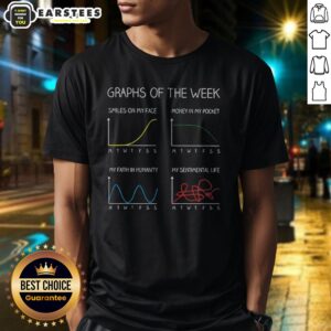 Premium Graphs Of The Week Funny Geek Shirt