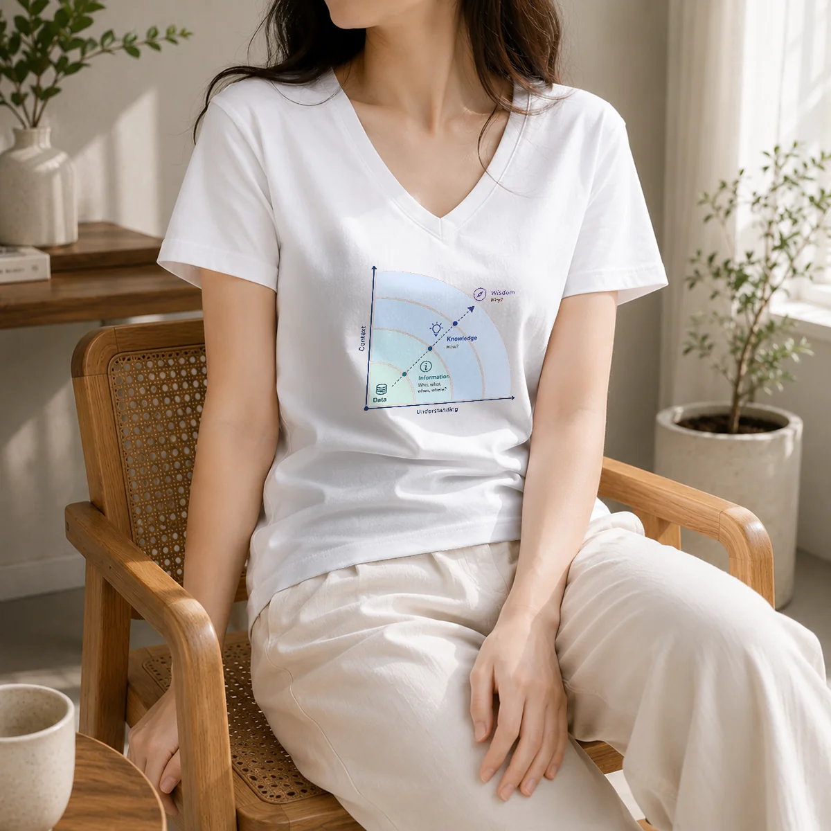 Nice From Data To Wisdom Geek Shirt - Image 2